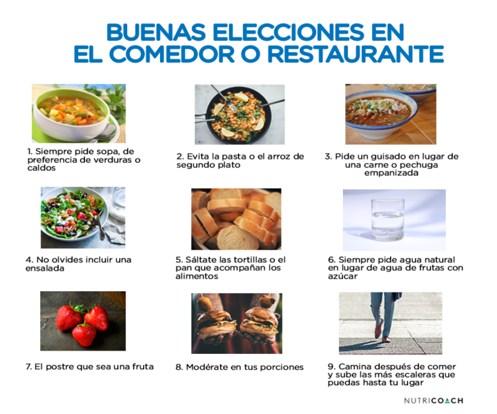 ¿Cómo hacer buenas elecciones en el comedor de la oficina o en el restaurant cercano?