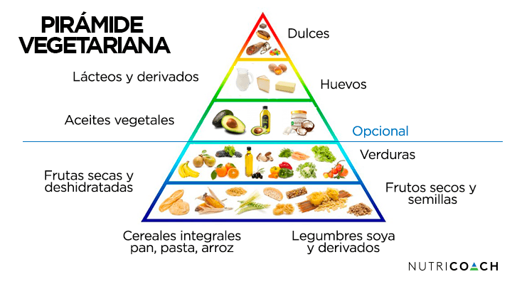 Una vida vegetariana